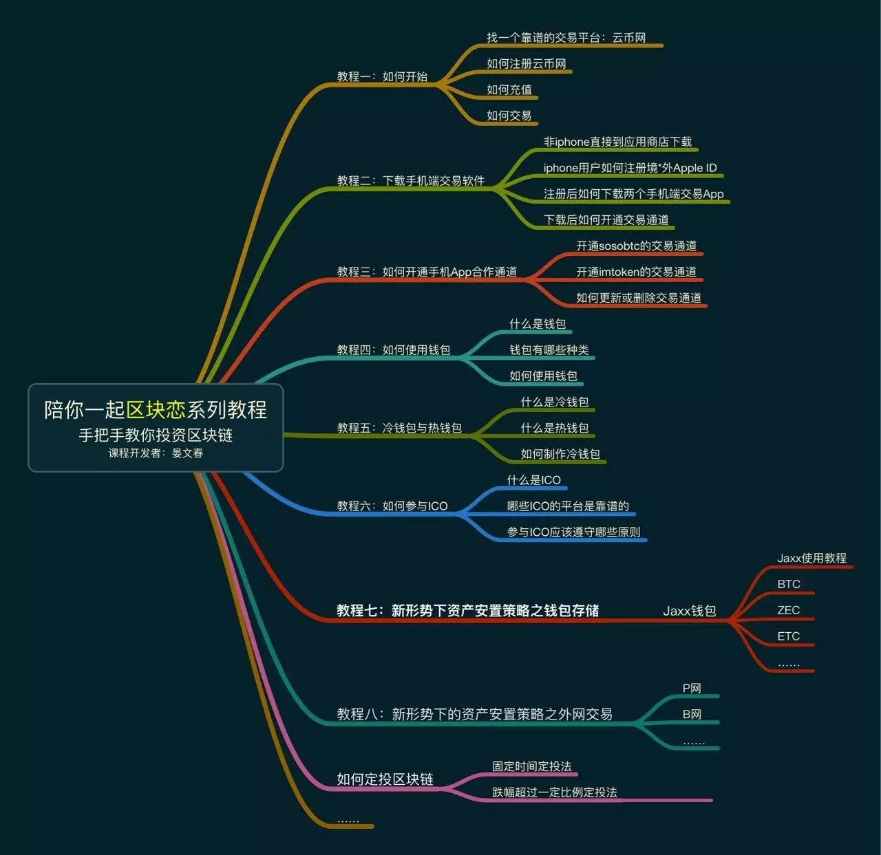 imtoken钱包视频教学_教你如何在官网下载imToken钱包_钱包app官网