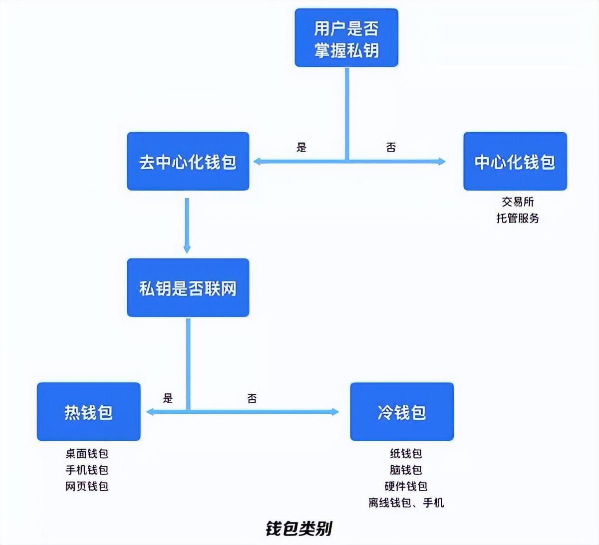 Trust钱包如何使用DApp_钱包使用什么颜色的好_钱包使用方法