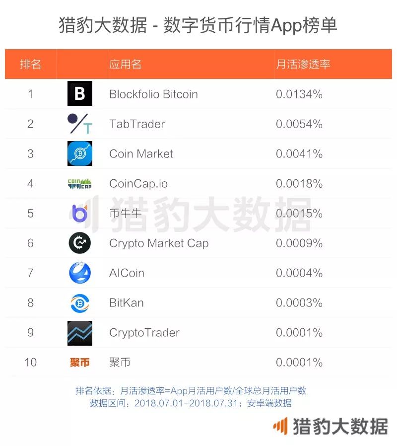 imToken是去中心化钱包吗？_aitdcoin中心化钱钱包_im钱包是去中心化钱包吗