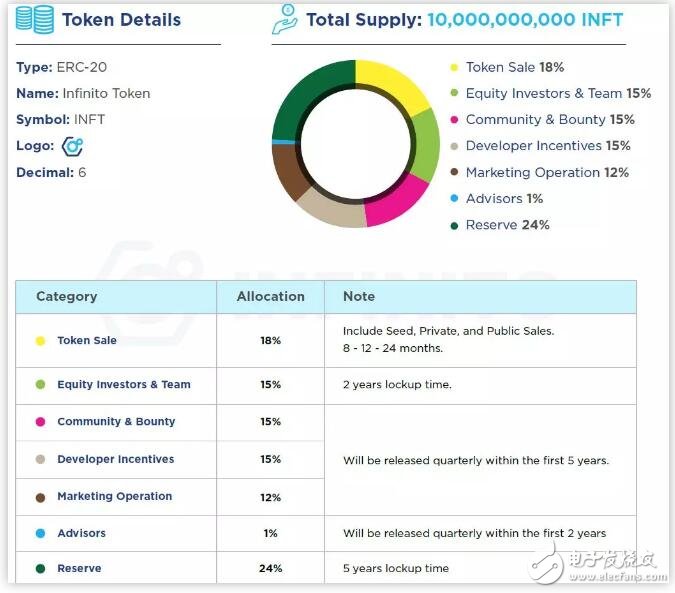 基于区块链技术开发的Infinito钱包生态介绍